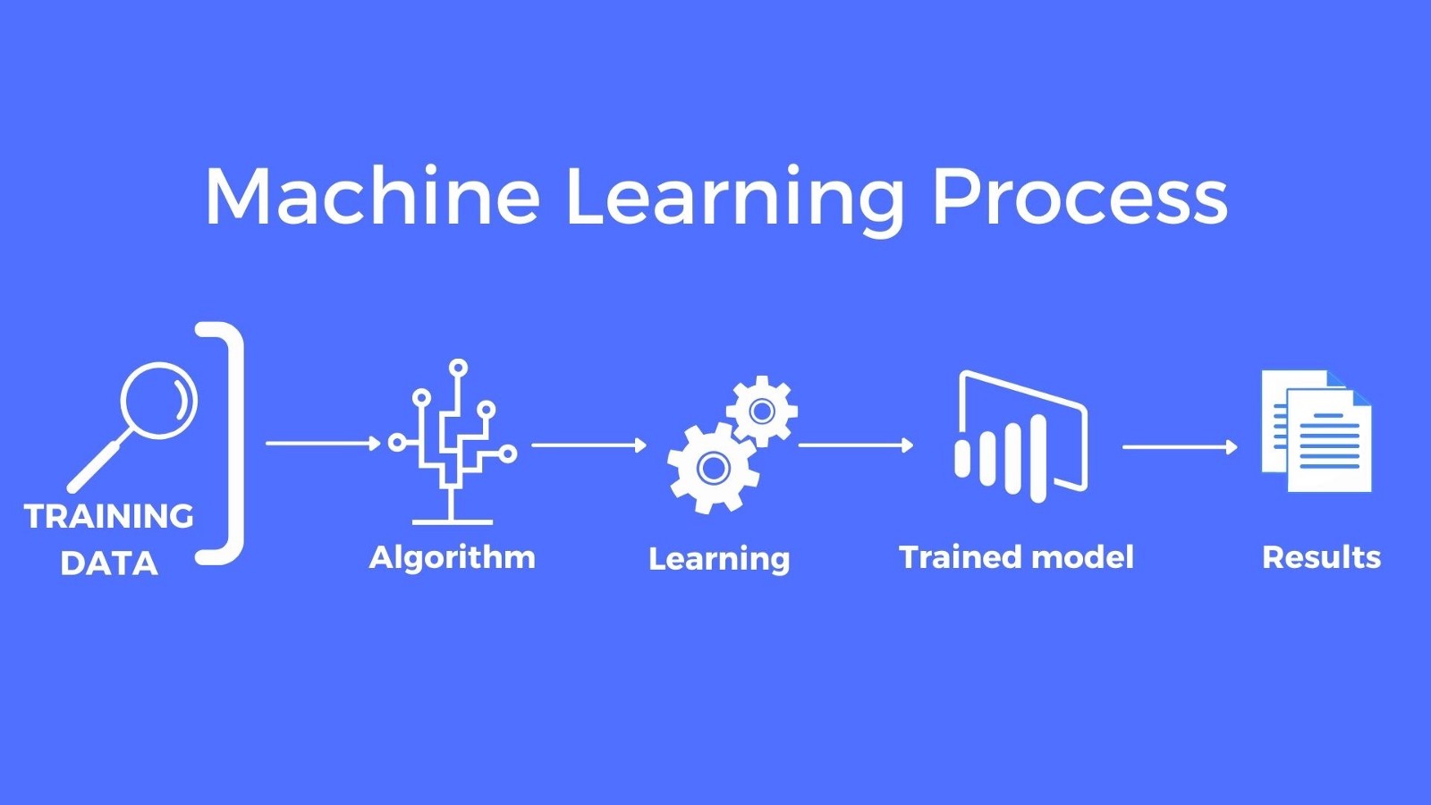 machine learning training institute
